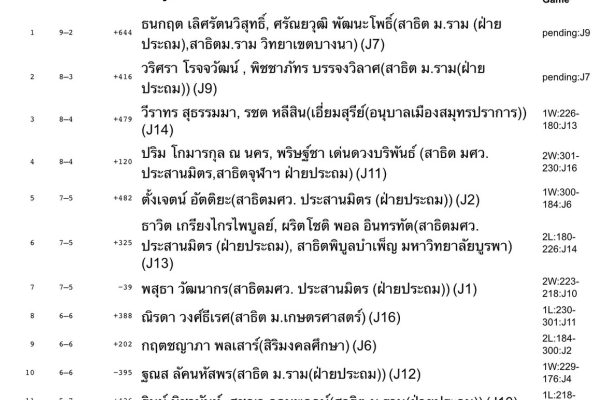 S__553574412 - Prome Komarakul na nakorn