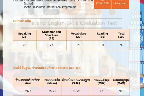ed871e01-4d54-4f4c-a63d-f5971156121f - Sirijitt Sabchareon