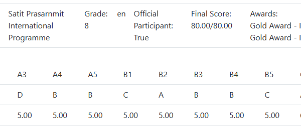 32. Chawakawin Khajornsakwongwai - Nueanghatai T.