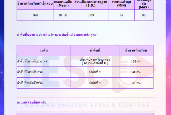 Screenshot 2569-10-20 193051 - ทรงธรรม สุรินต๊ะ